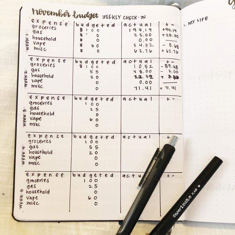 Bullet Journal Expense Tracker Printable Zillality