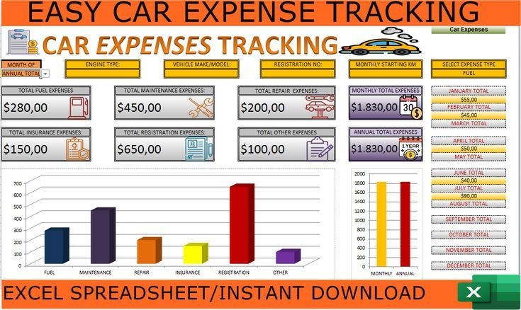 Car Expense Tracking Budget Printables Planner Valentines Custom 