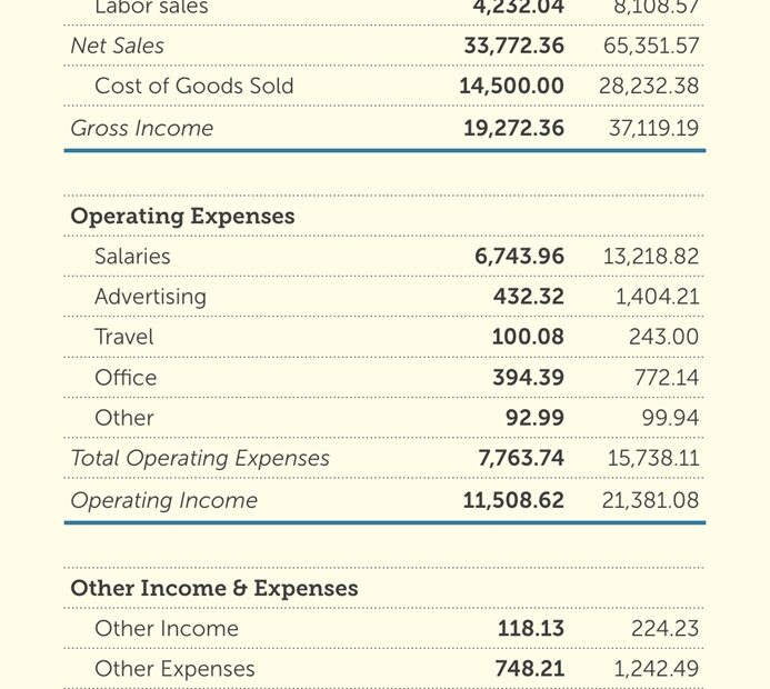 Common Size Income Statement Template Simple Balance Sheet With Simple