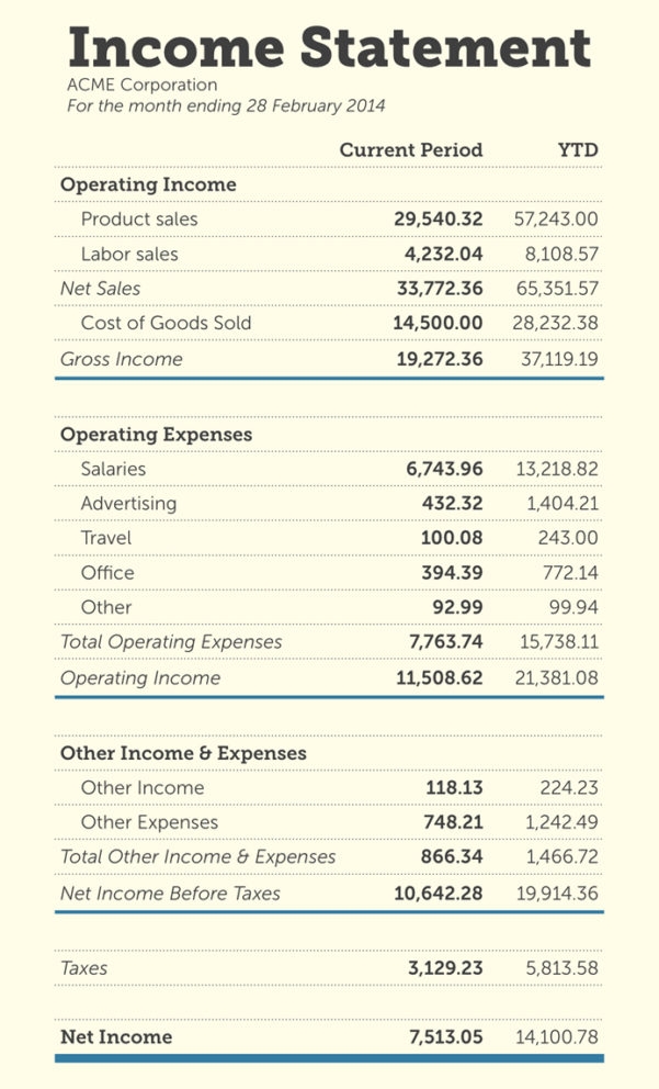 Common Size Income Statement Template Simple Balance Sheet With Simple 