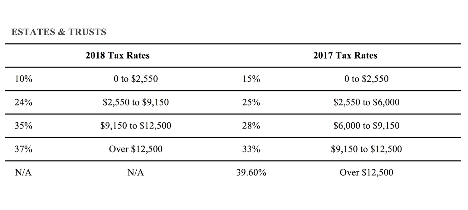 Doshi Associates CPA PLLC 2017 V 2018 Federal Income Tax Brackets
