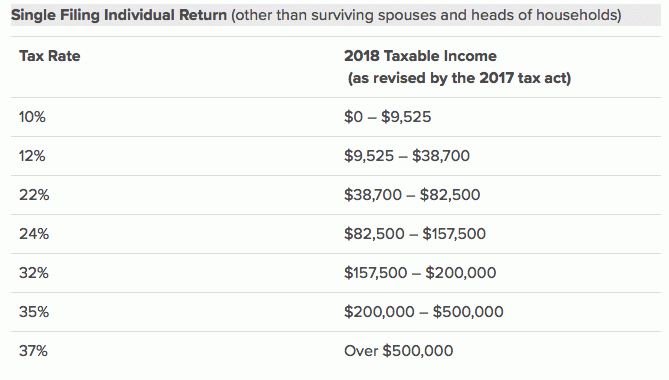 Federal Income Tax Tables 2018 Cabinets Matttroy