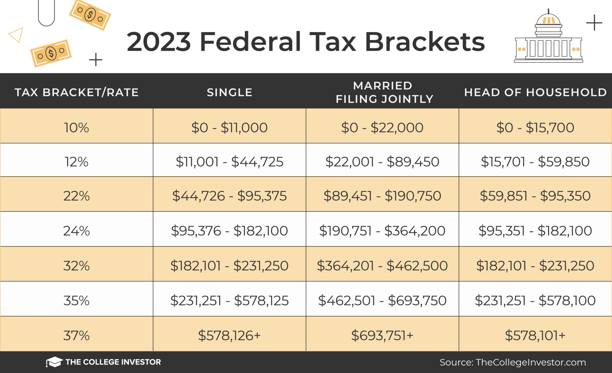 Federal Tax Brackets 2024 Chart Denice Mirabella