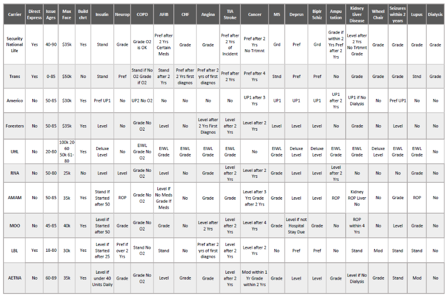 Final Expense Sales Presentation Cheat Sheet United Final Expense