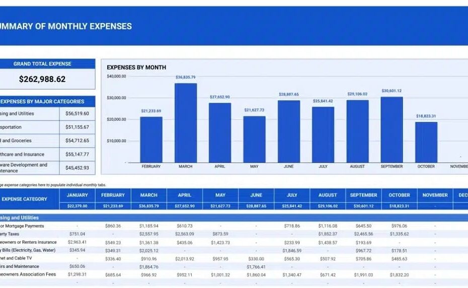 Free Printable Expense Report Template Free Download And Print For You