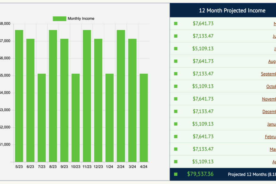Income Calendar The Easy Way To Track And Project Your Dividends