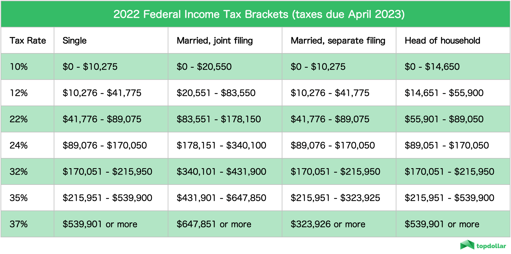 Income Tax Brackets 2025 Rami Leena