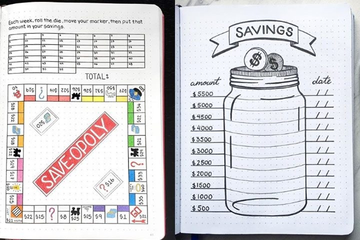 Printable Expense Tracker Bullet Journal Tofiko
