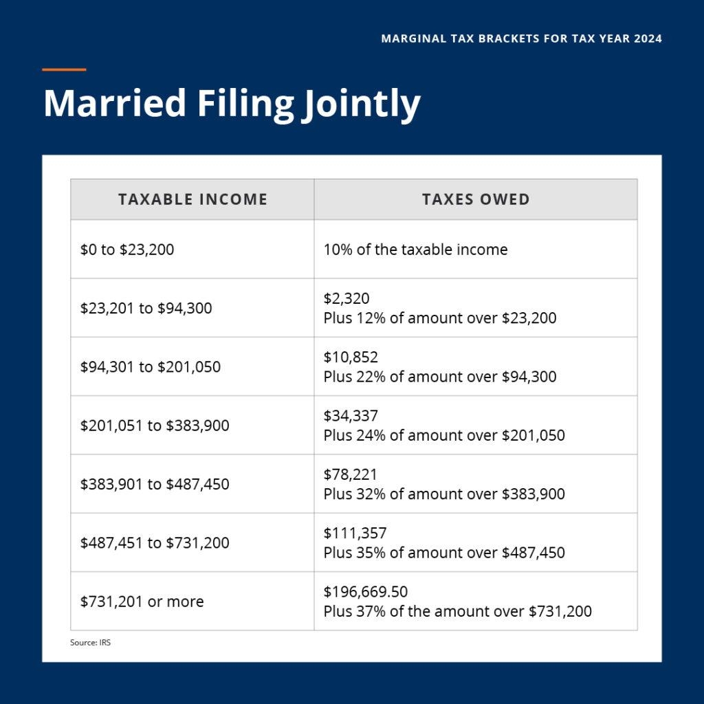 Tax Brackets For 2025 Filing Back Taxes Caitlin G Arnot